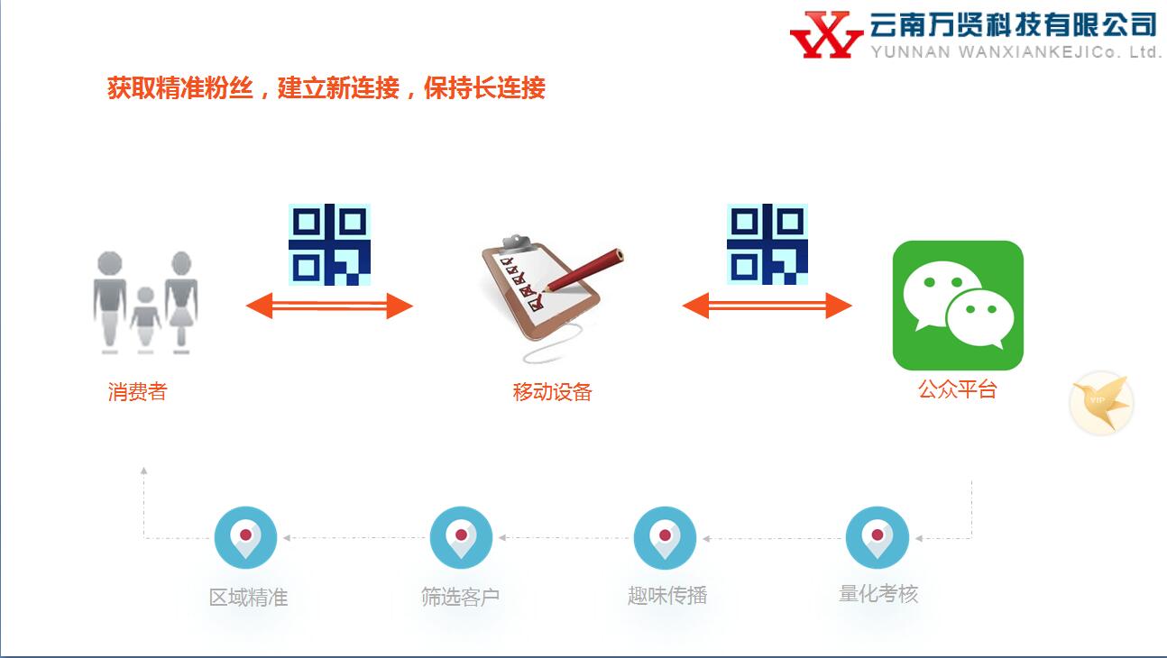 传单码