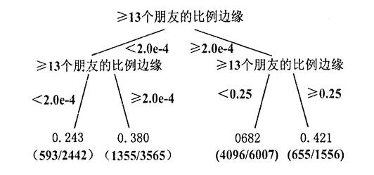 昆明网络推广