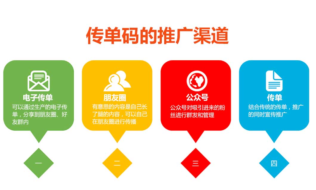 传单码的推广渠道