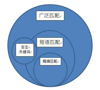 收录百度才能查到吗_如何才能被百度收录_收录百度百科的条件